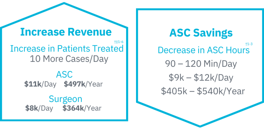 Time Savings with ALLY
