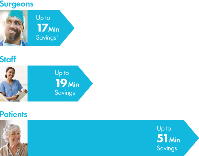 Time Savings with ALLY