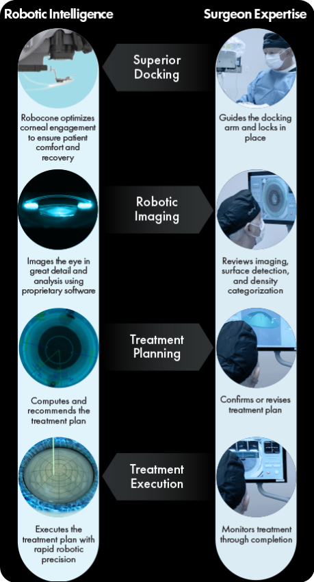 Collaboration between robot and surgeon Collaboration between robot and surgeon