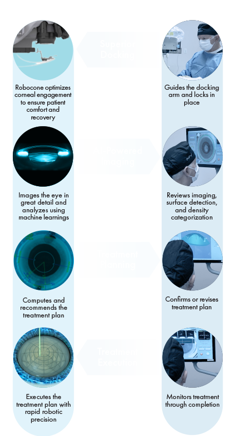 Robotic Workflow Mobile Robotic Workflow Mobile