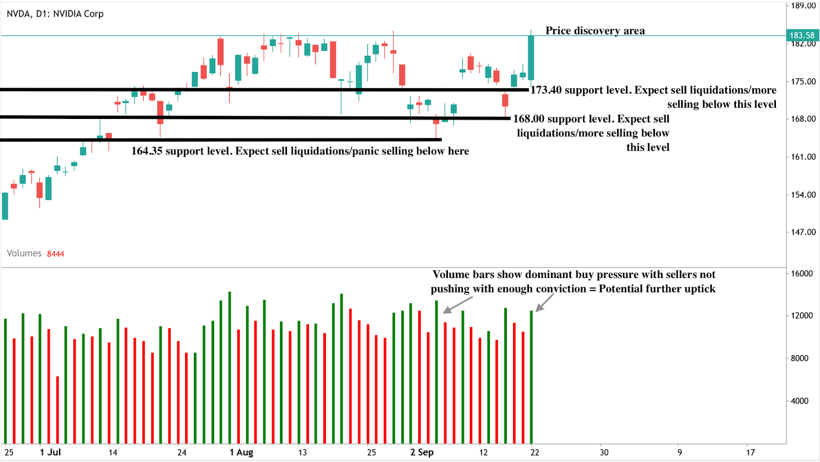 Article chart
