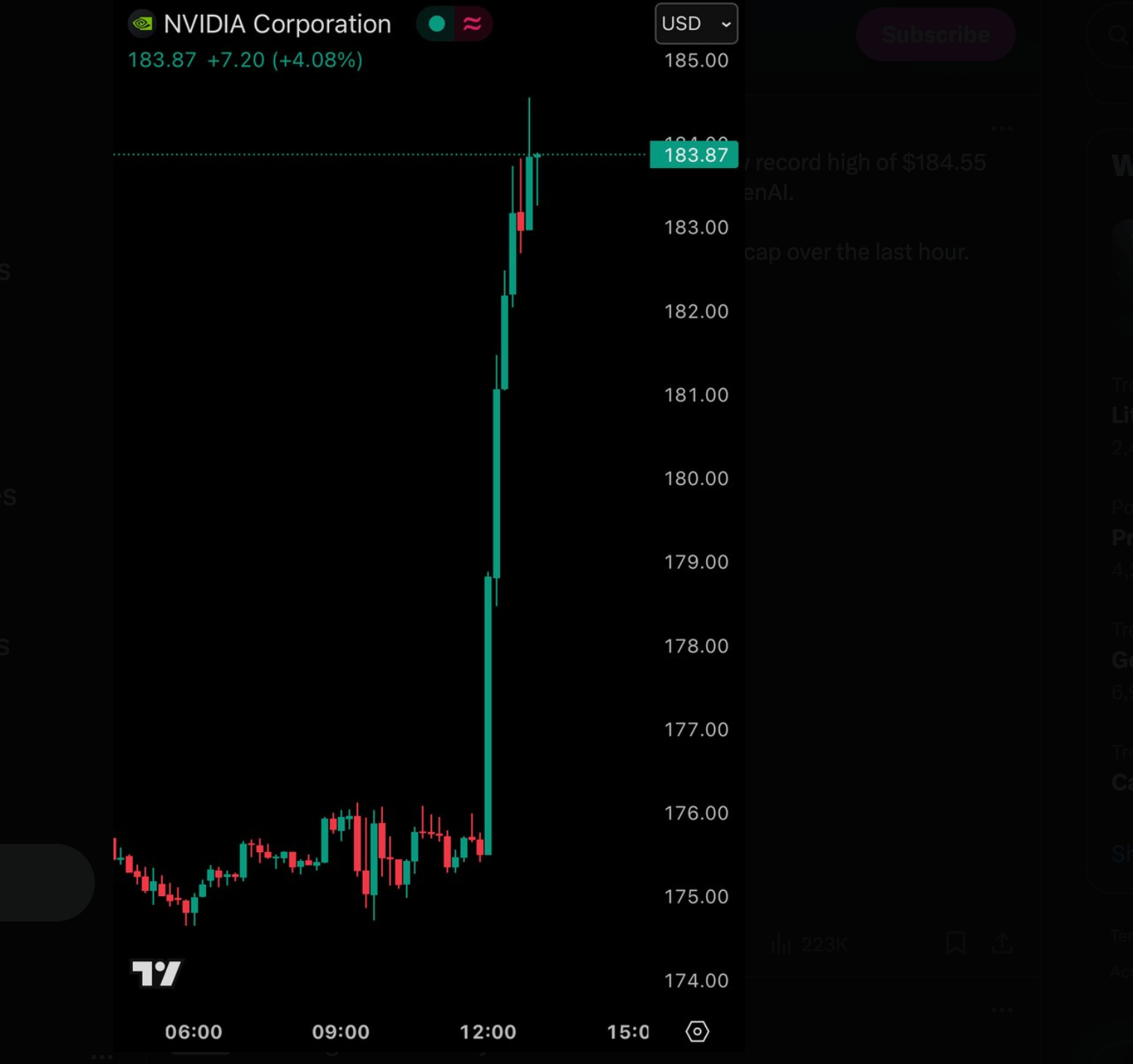 Article chart
