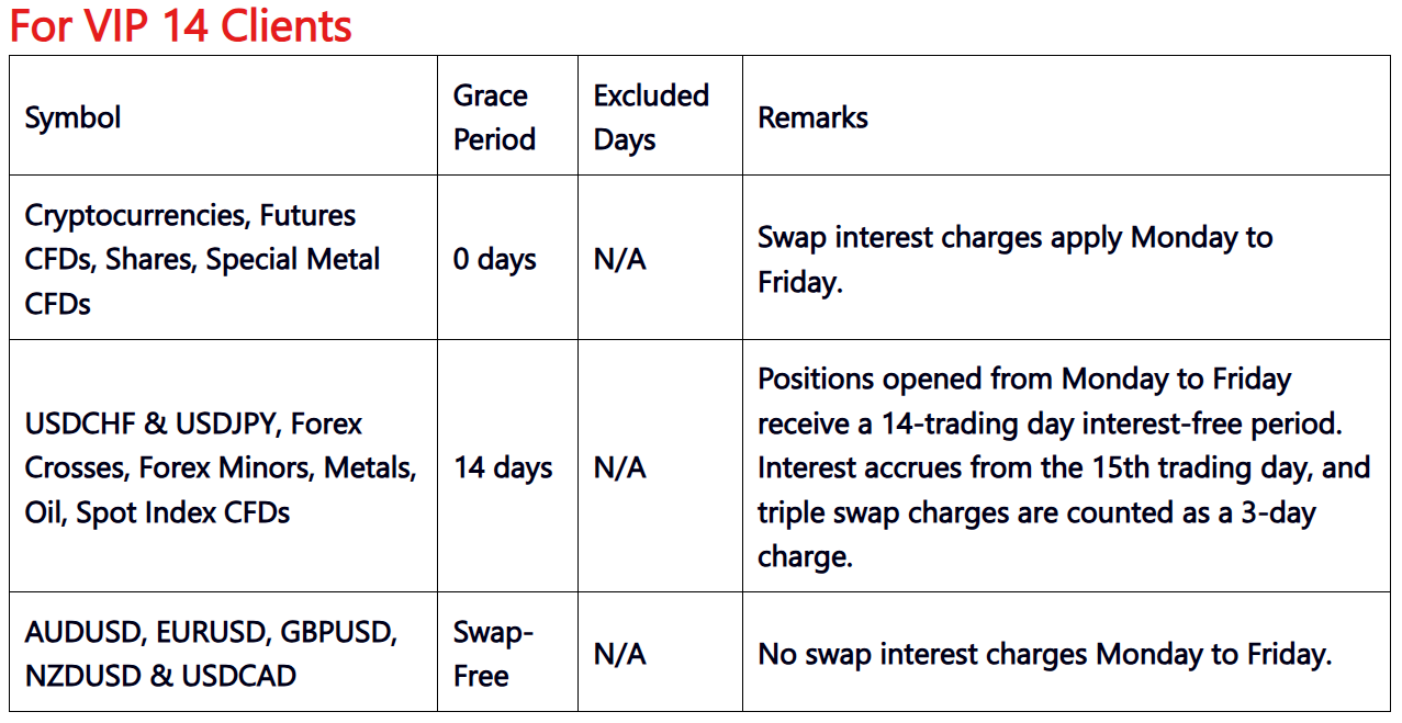 Article chart