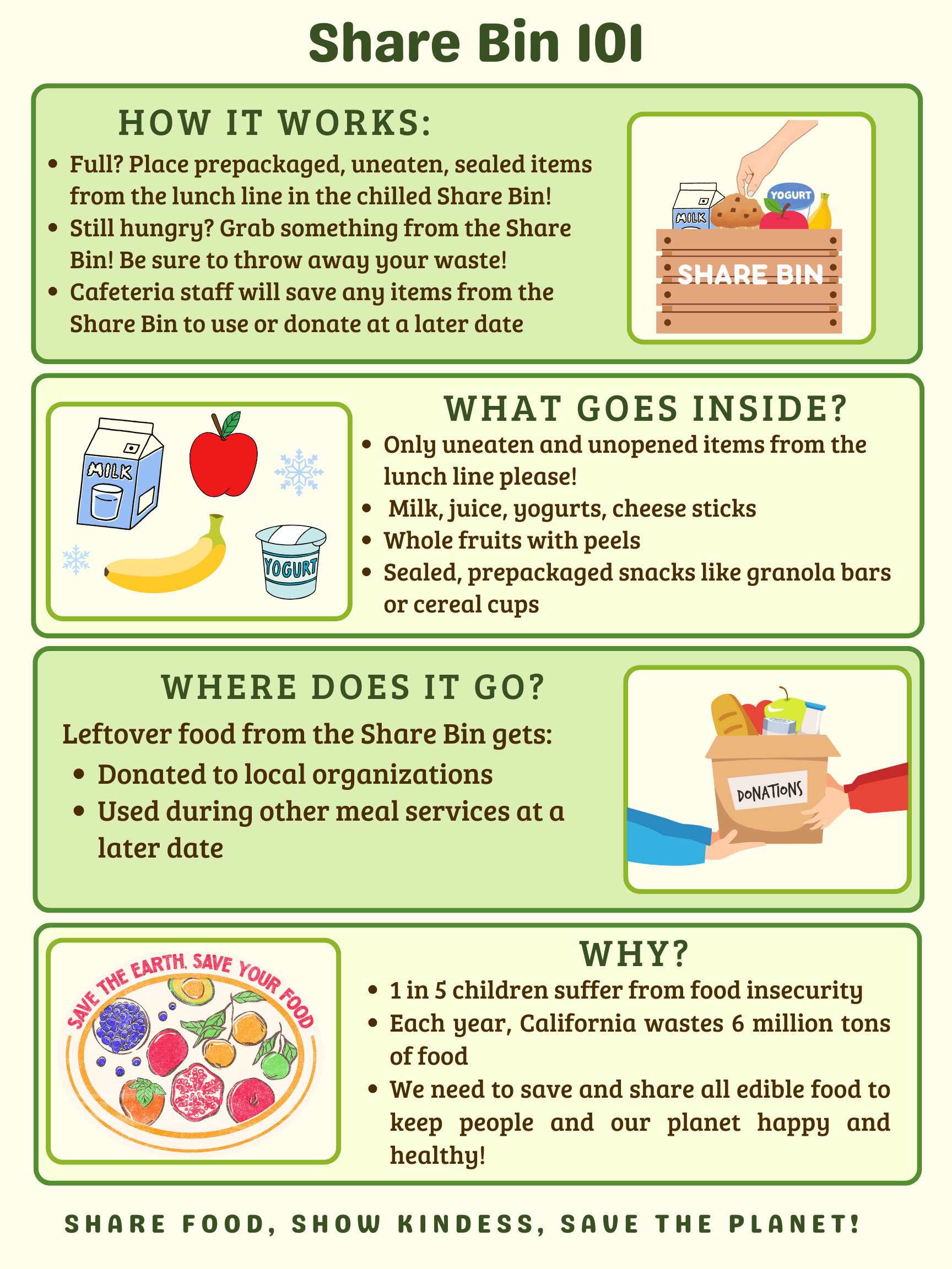 Share Bin 101 Flyer. Click for the PDF