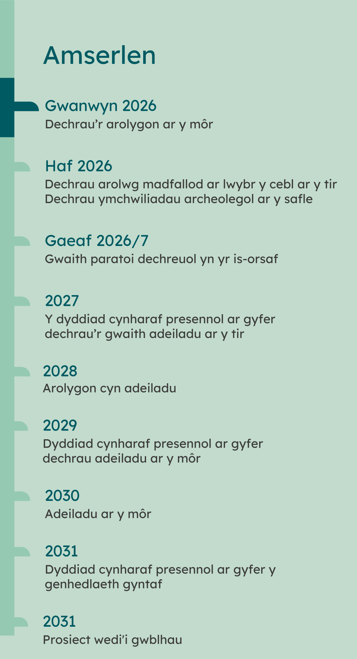 Alwen Forest Wind farm Timeline