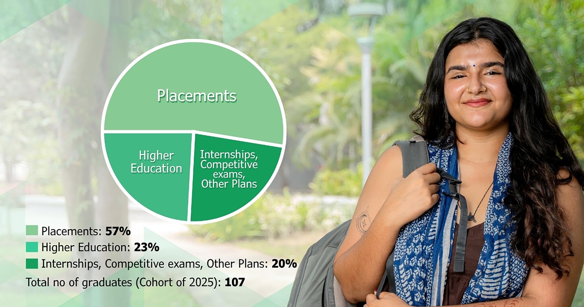 From Krea to the World: Discover Where Our Graduates Are Headed