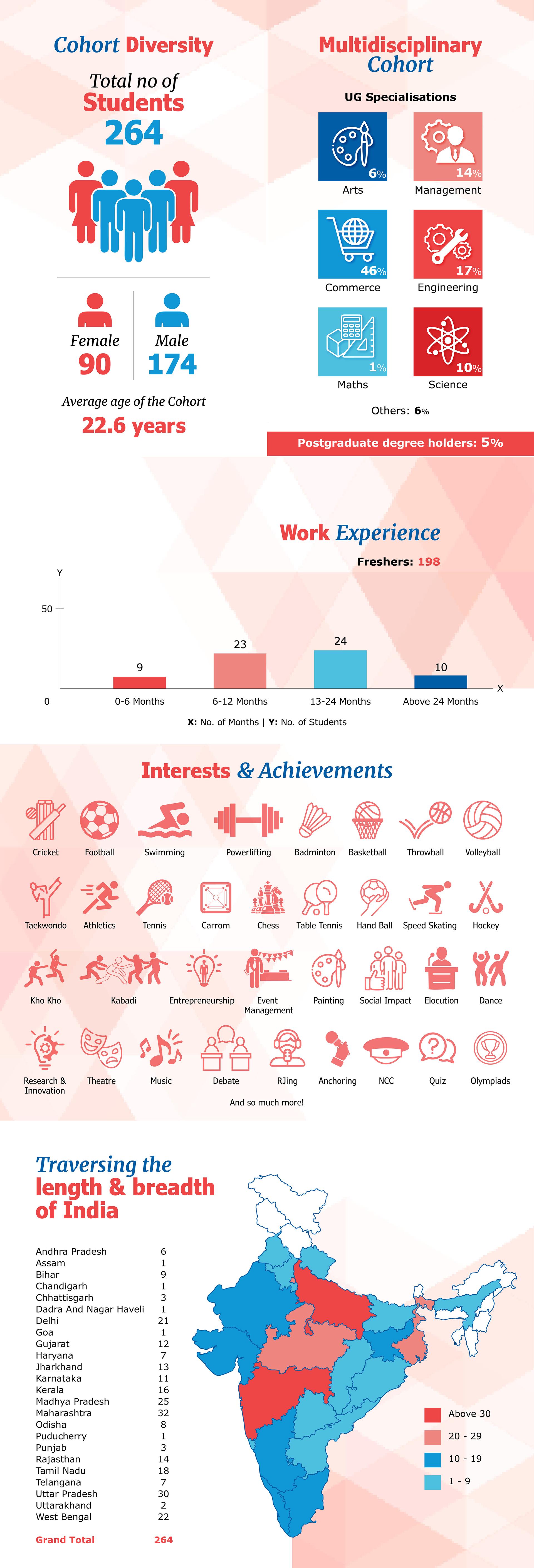 Meet the IFMR GSB MBA Class of 2025 - 27