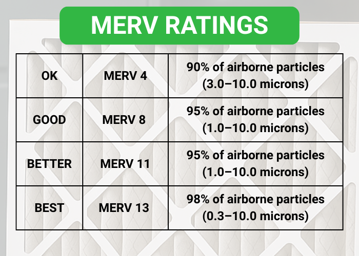 MERV comparison table