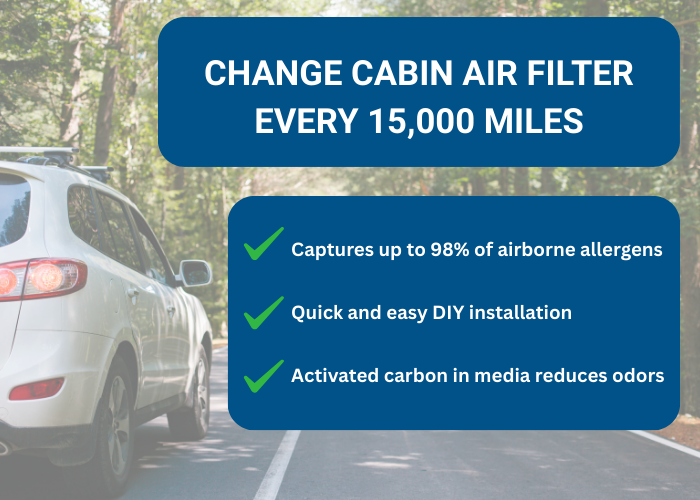 Cabin Air Change Interval