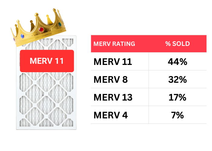 MERV comparison table