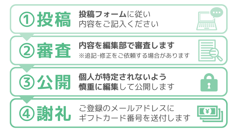 投稿の流れ