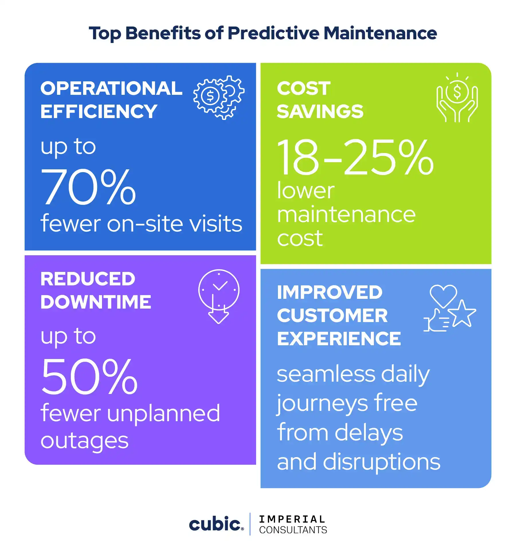 AI Unlocks Predictive Maintenance in Public Transportation Report Applications for AI in Predictive Maintenance for Transport Report