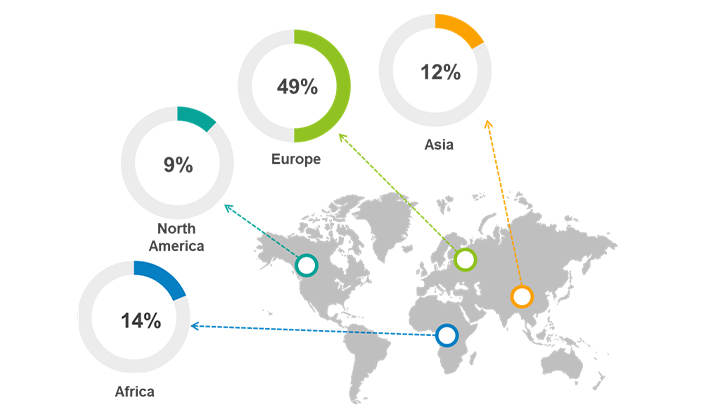 total exports