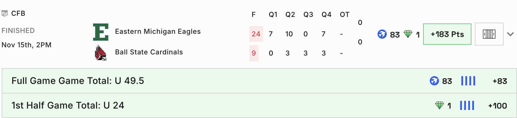 Confidence Scores Example