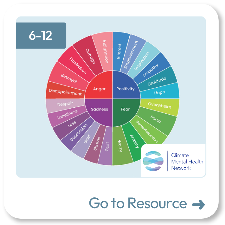 Climate Emotions Wheel