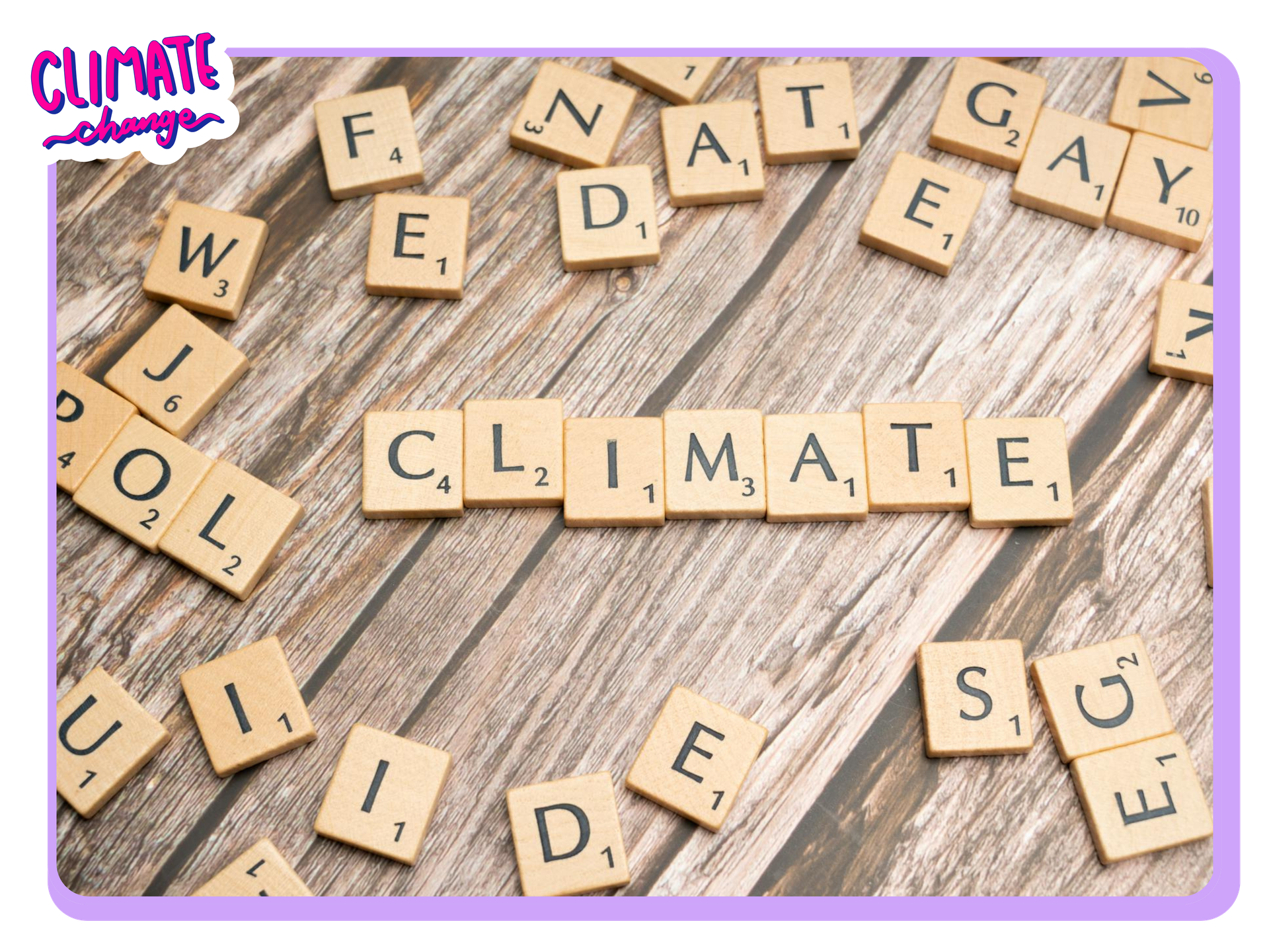 Climate Wordle