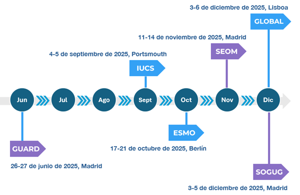 Calendario eventos
