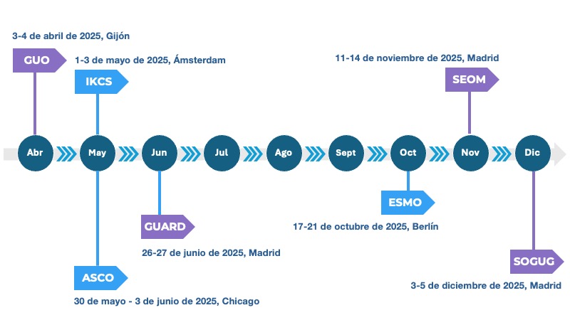 Calendario eventos