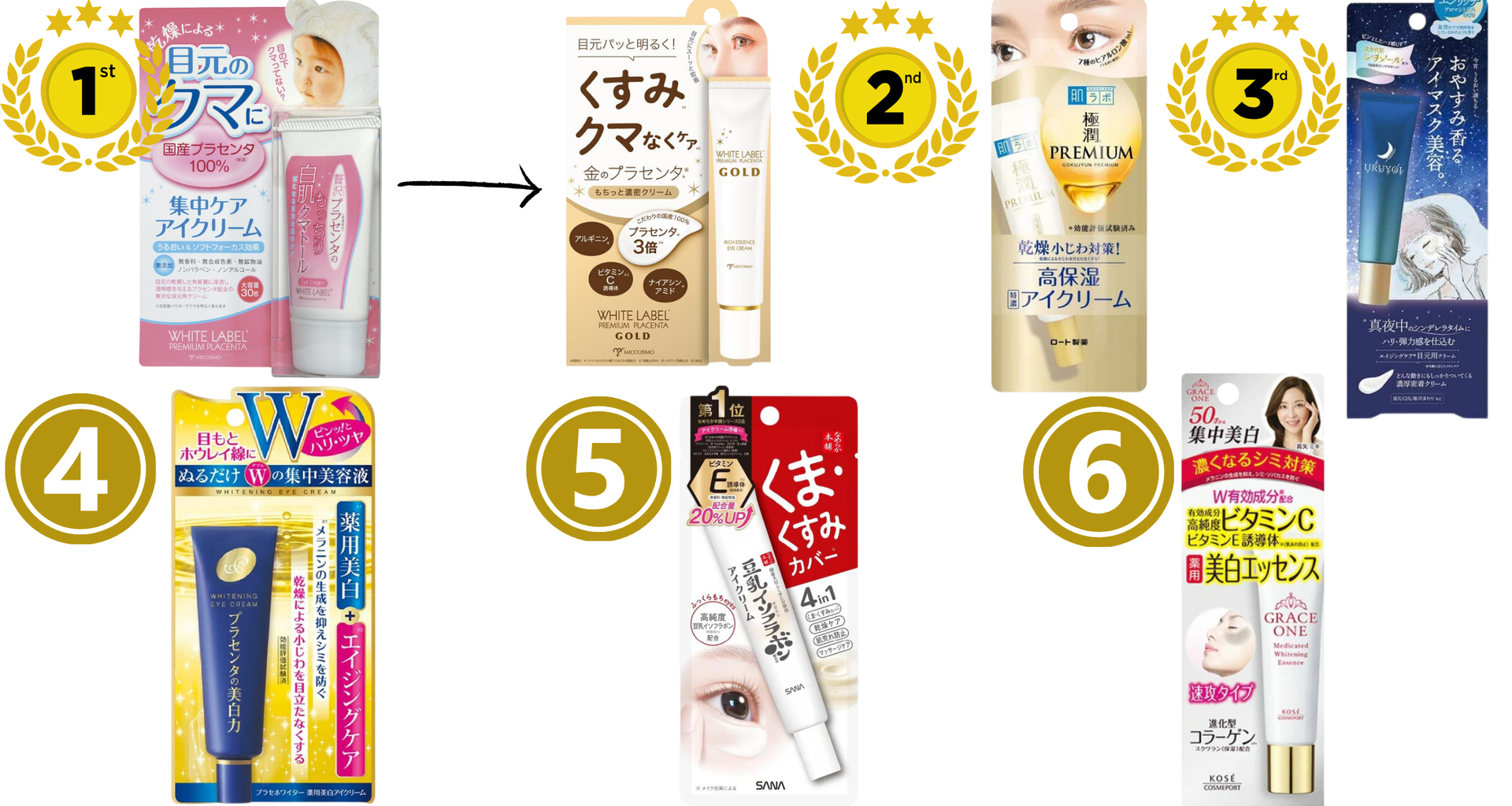 Best-selling eye creams