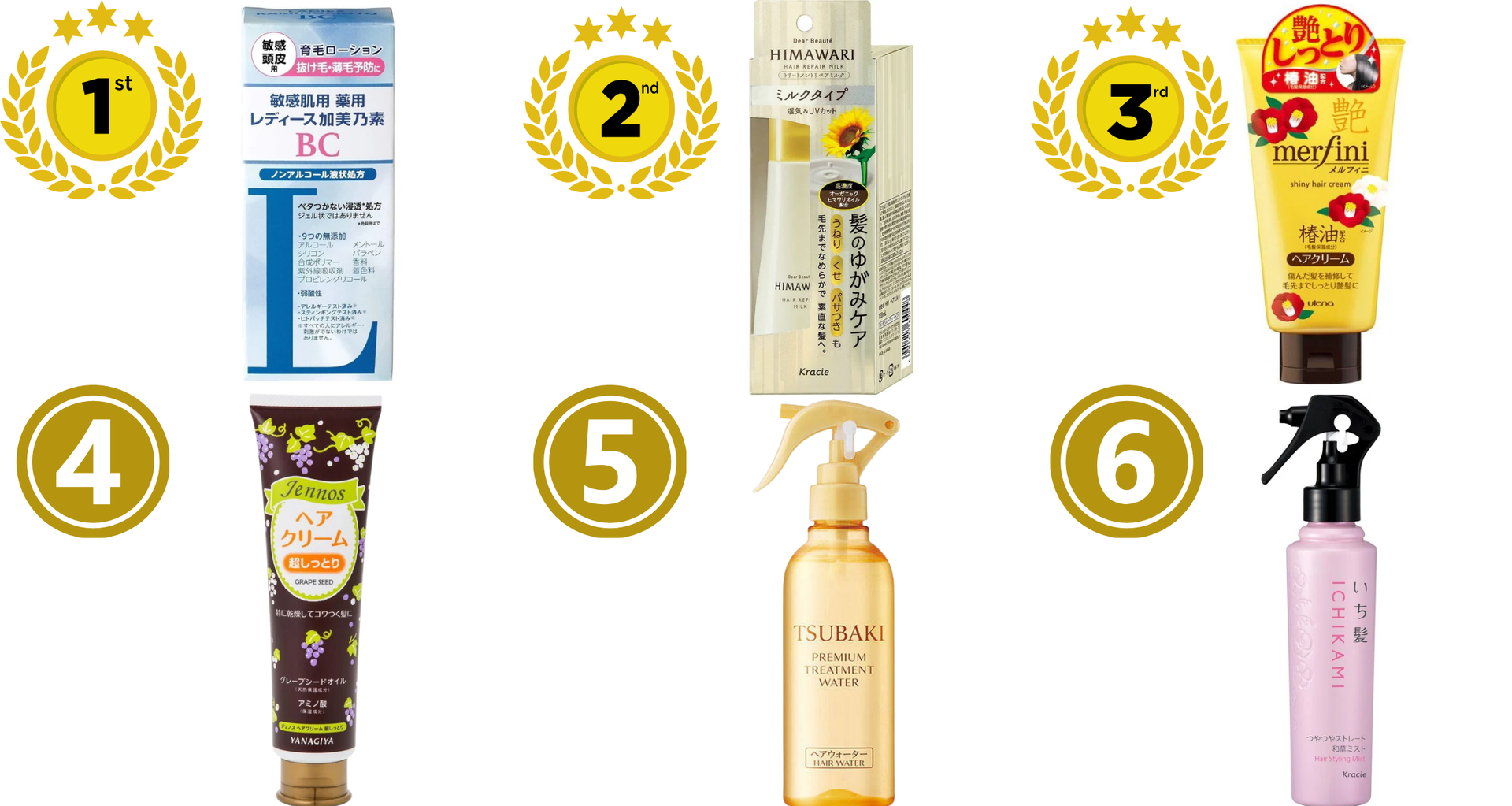 Best-selling lotions