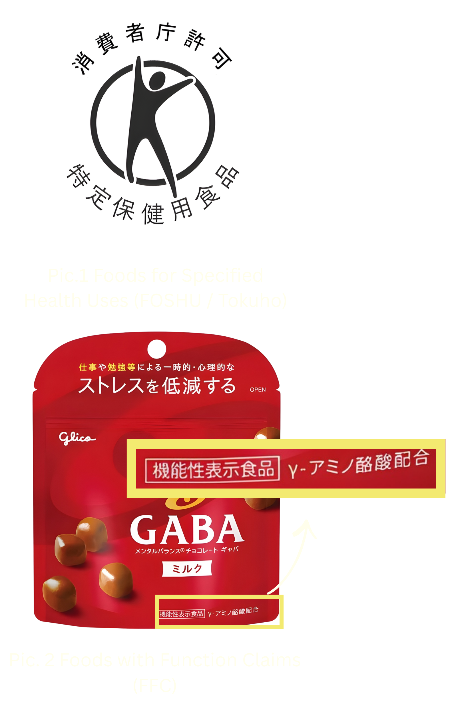 Foods for Specified Health Uses (FOSHU / Tokuho) and Foods with Function Claims (FFC) Foods for Specified Health Uses (FOSHU / Tokuho) and Foods with Function Claims (FFC)