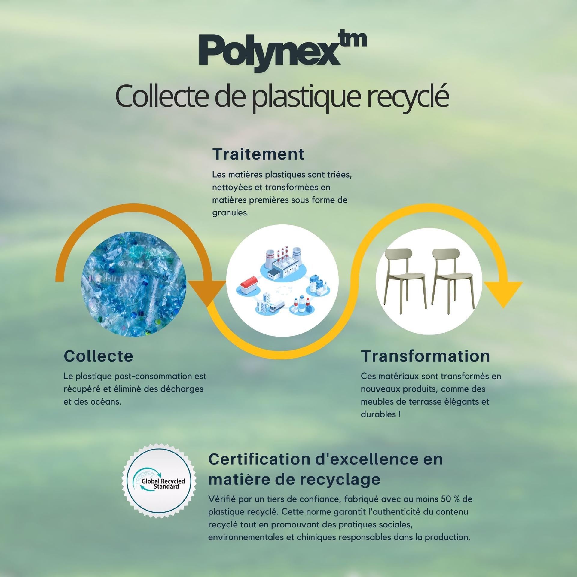 Recycled Plastic Creation