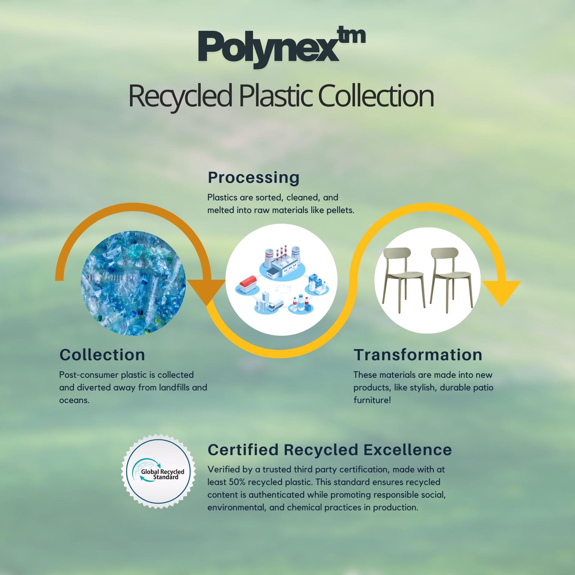 Recycled Plastic Creation