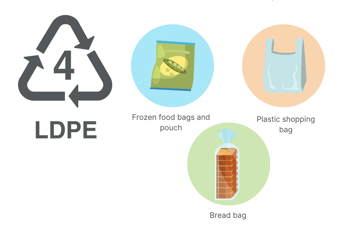 Quick Guide to Plastic Recycling Symbols