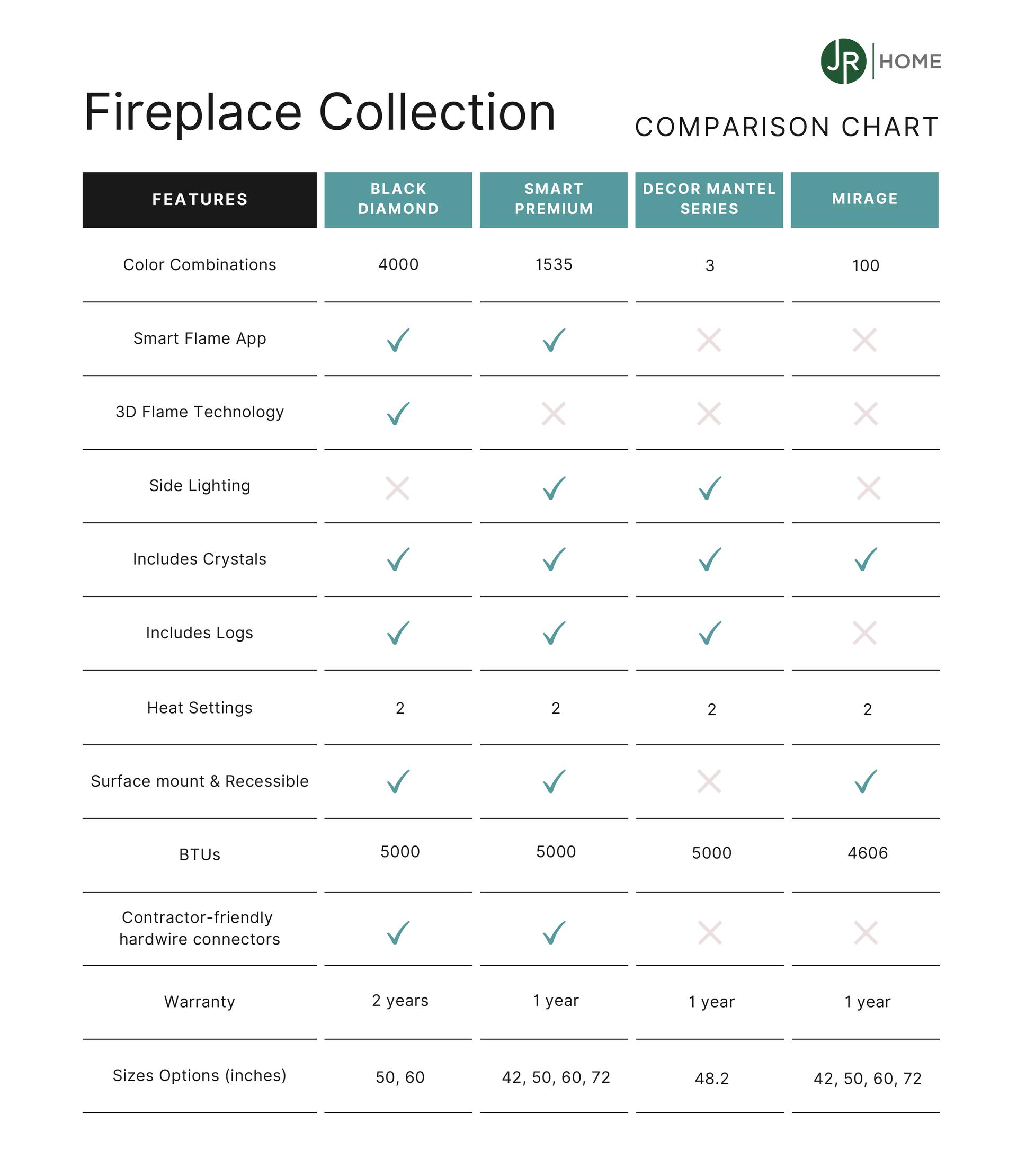 electric fireplace comparison chart