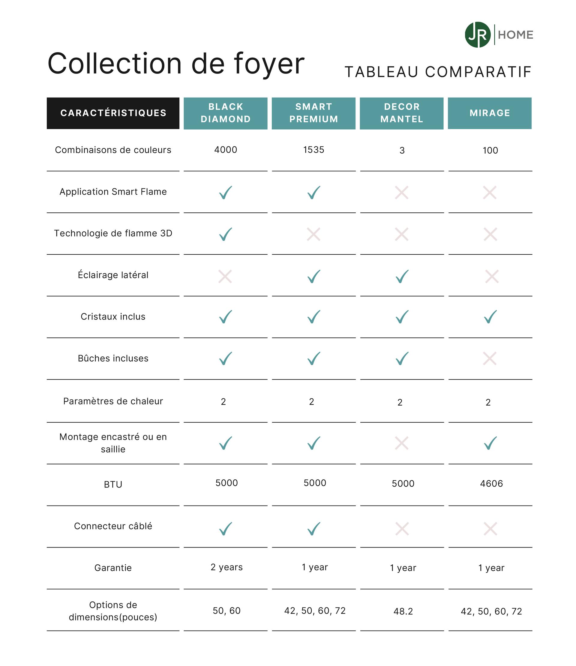 electric fireplace comparison chart