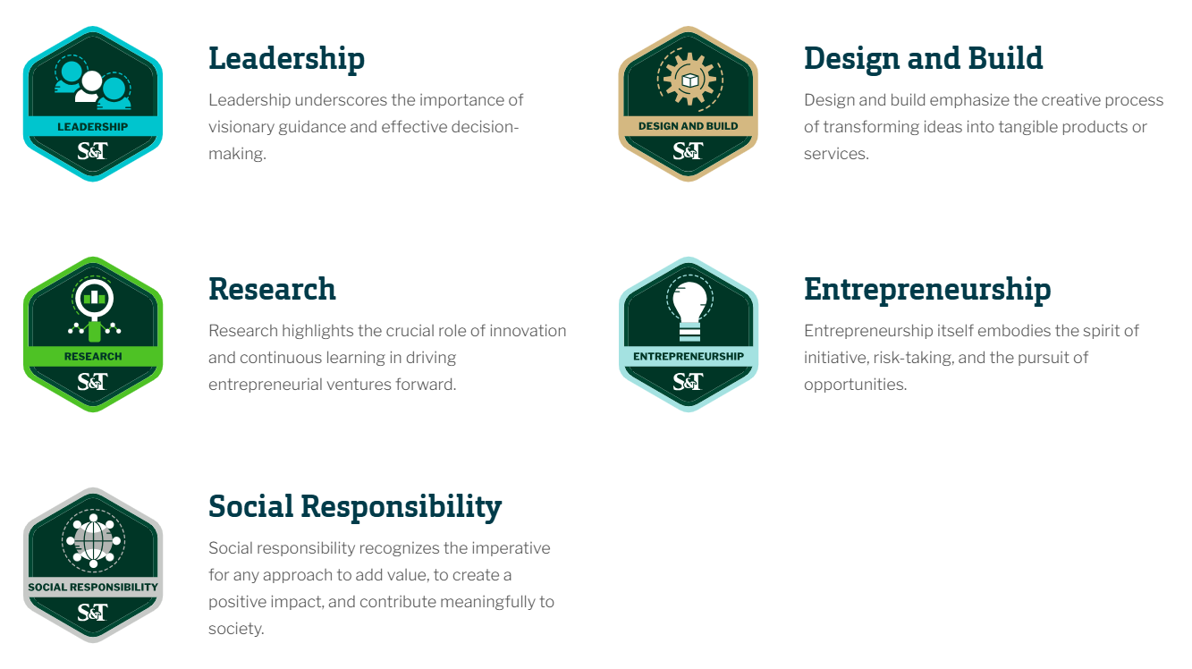The five badges of Entrepreneurial Excellence.