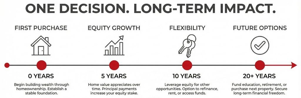 Long-Term Impact