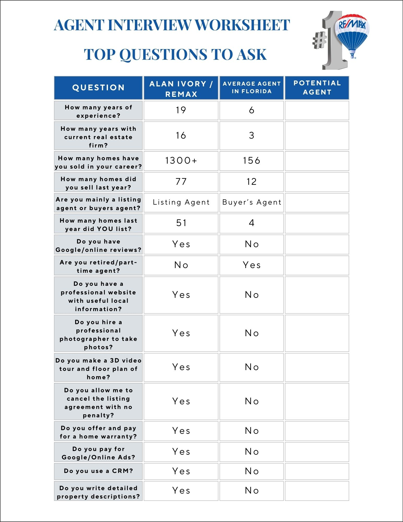 Questions To Ask An Agent
