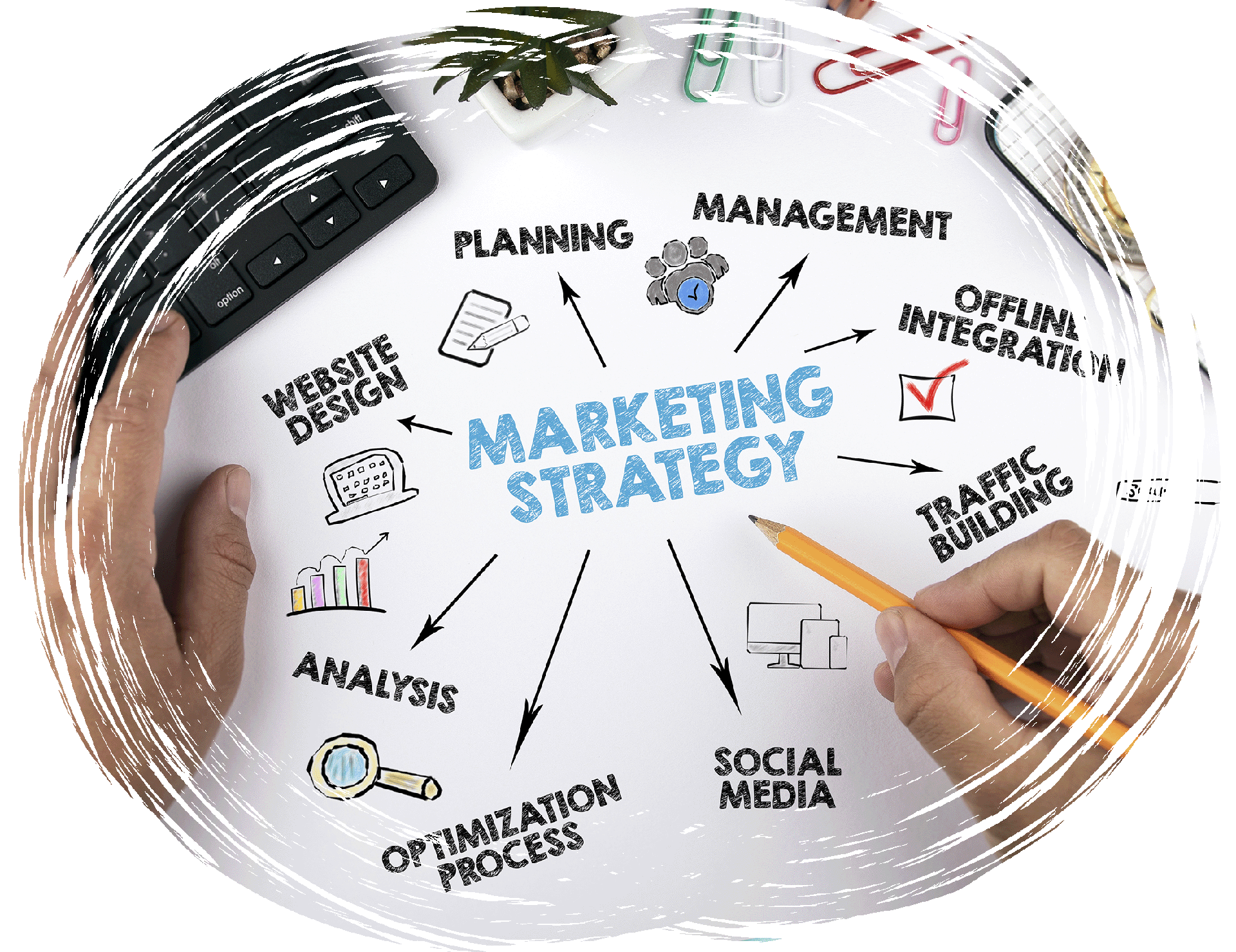 Diagram showing a content marketing strategy with planning, analysis, social media, optimization, and traffic building connected to a central strategy.