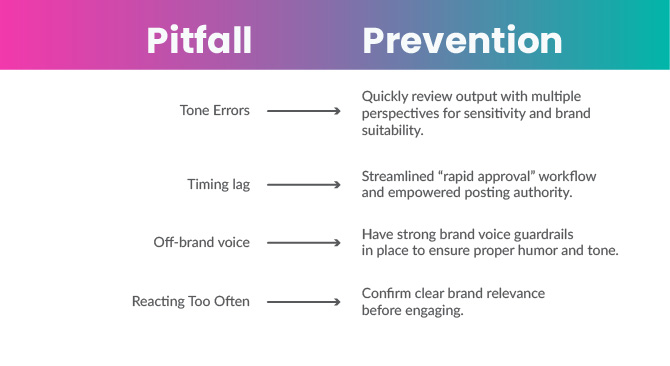 Comparison chart showing common reactive marketing pitfalls, including tone errors and timing lag, alongside recommended prevention strategies.