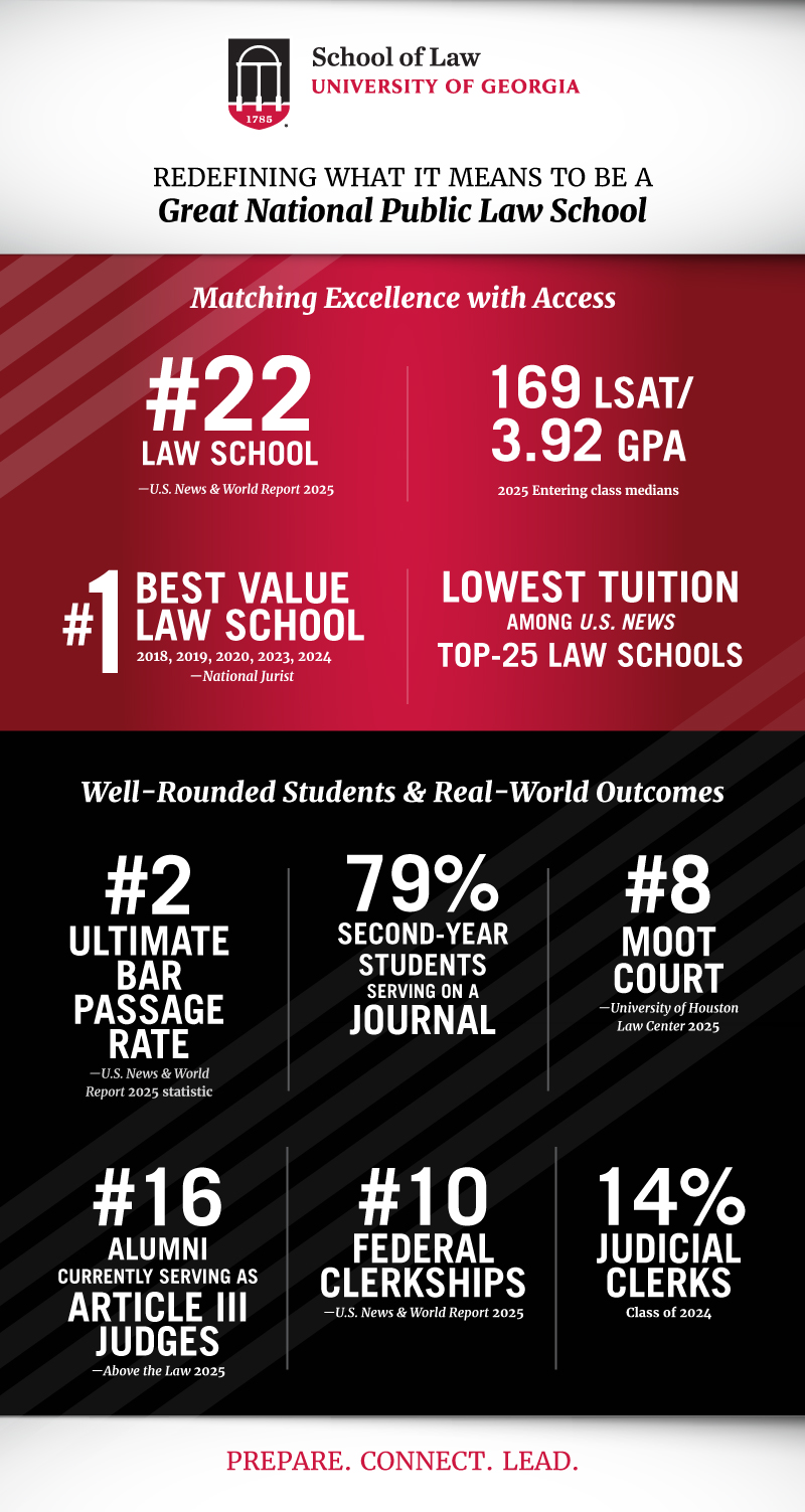 Redefining what it means to be a great nat'l public law school factoids