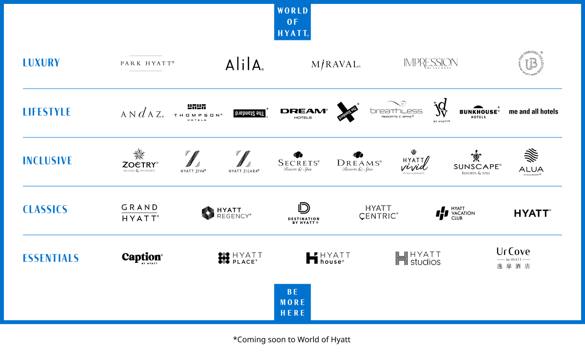 Inclusive Collection part of World of Hyatt