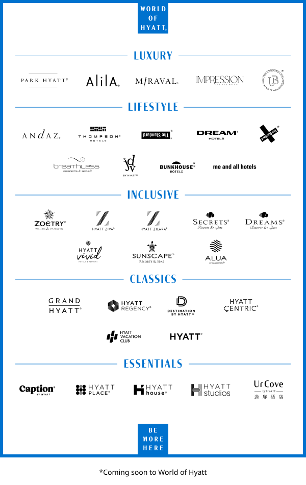 Inclusive Collection part of World of Hyatt