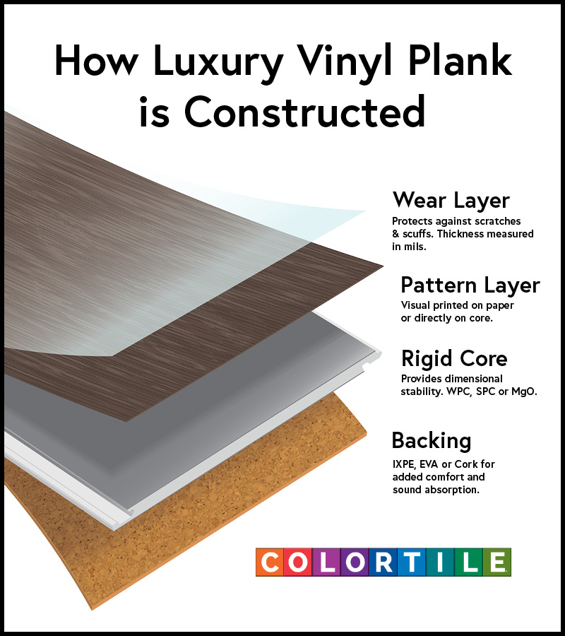Learn About Luxury Vinyl Flooring for Grand Ledge, MI Homes Learn About Luxury Vinyl Flooring for Grand Ledge, MI Homes