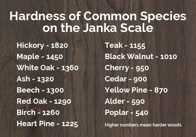 Learn About Hardwood for Grand Ledge, MI