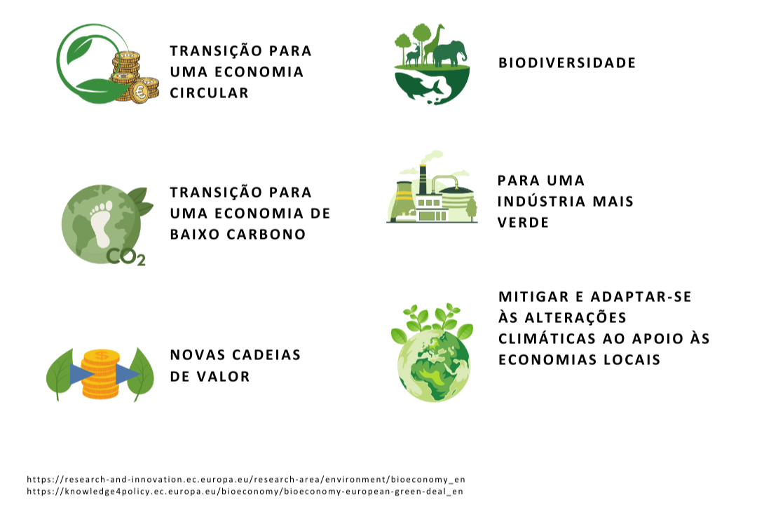 Free courses on Bioeconomy: join us!