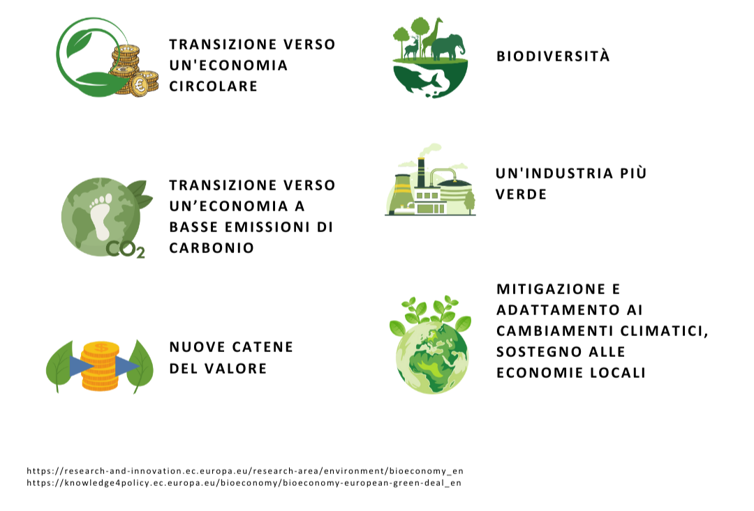 Free courses on Bioeconomy: join us!