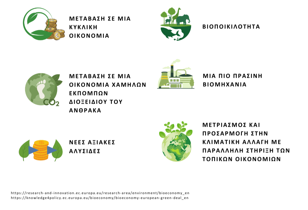 Free courses on Bioeconomy: join us!