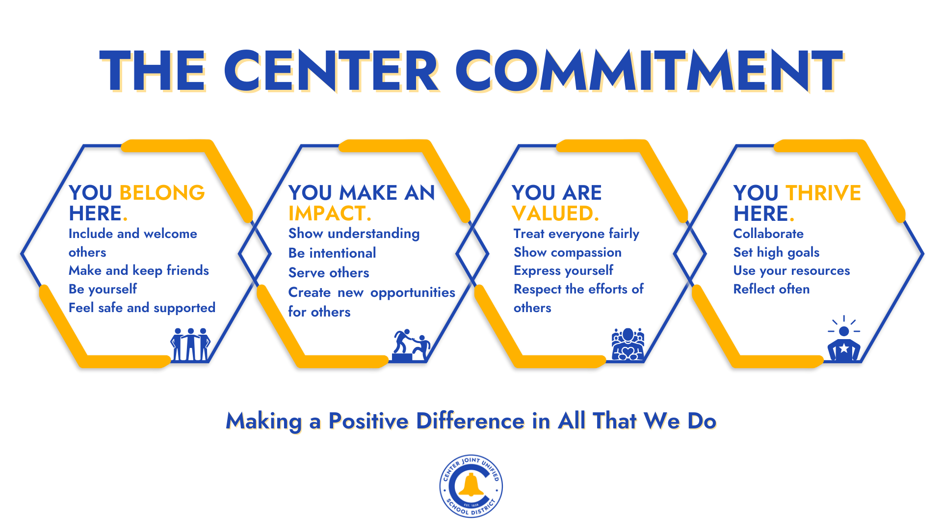 The Center Commitment: You Belong Here, You Make an Impact, You Are Valued, You Thrive Here.