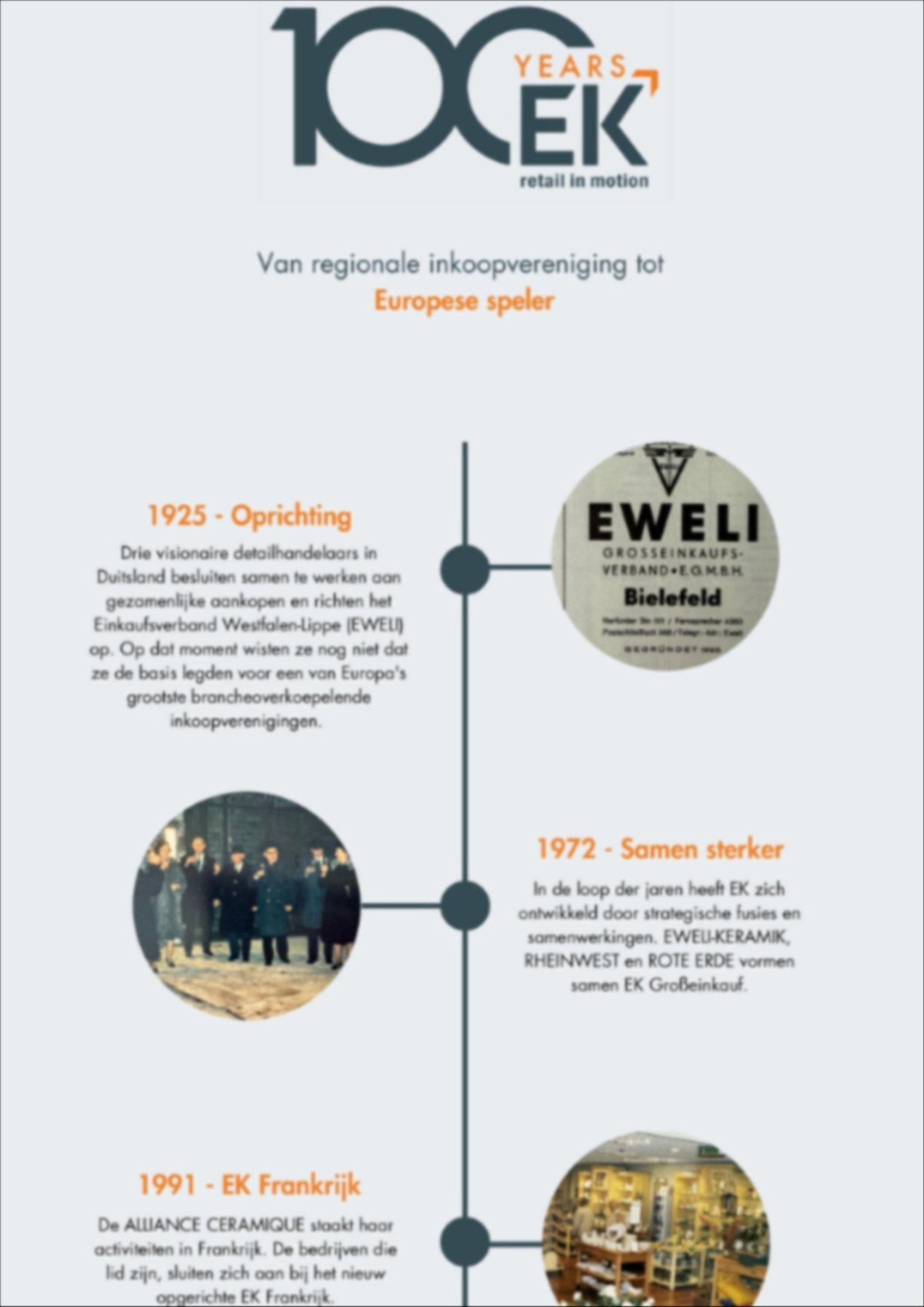 Tijdlijn: de geschiedenis van EK Retail