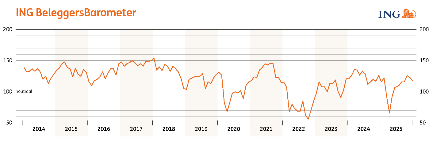 Grafiek%20ING%20BeleggersBarometer%20dec.png