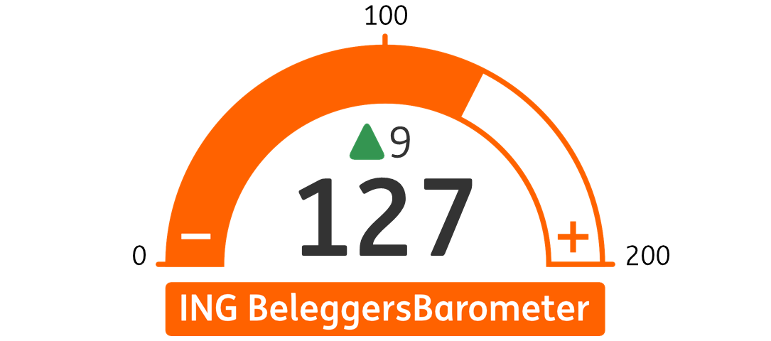 814x360_Beleggersbarometer-jan26.png