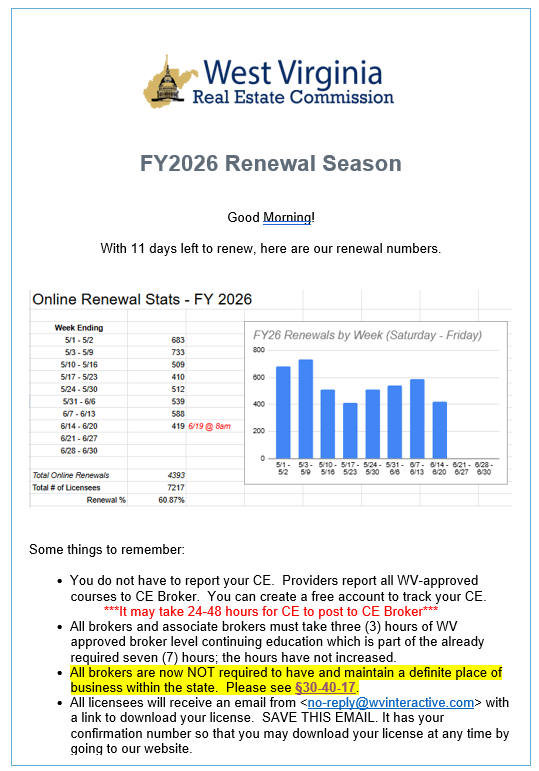 Screenshot of email from West Virginia Real Estate Commission. Highlighted text reads: All brokers are now NOT required to have and maintain a definite place of business within the state. Please see §30-40-17