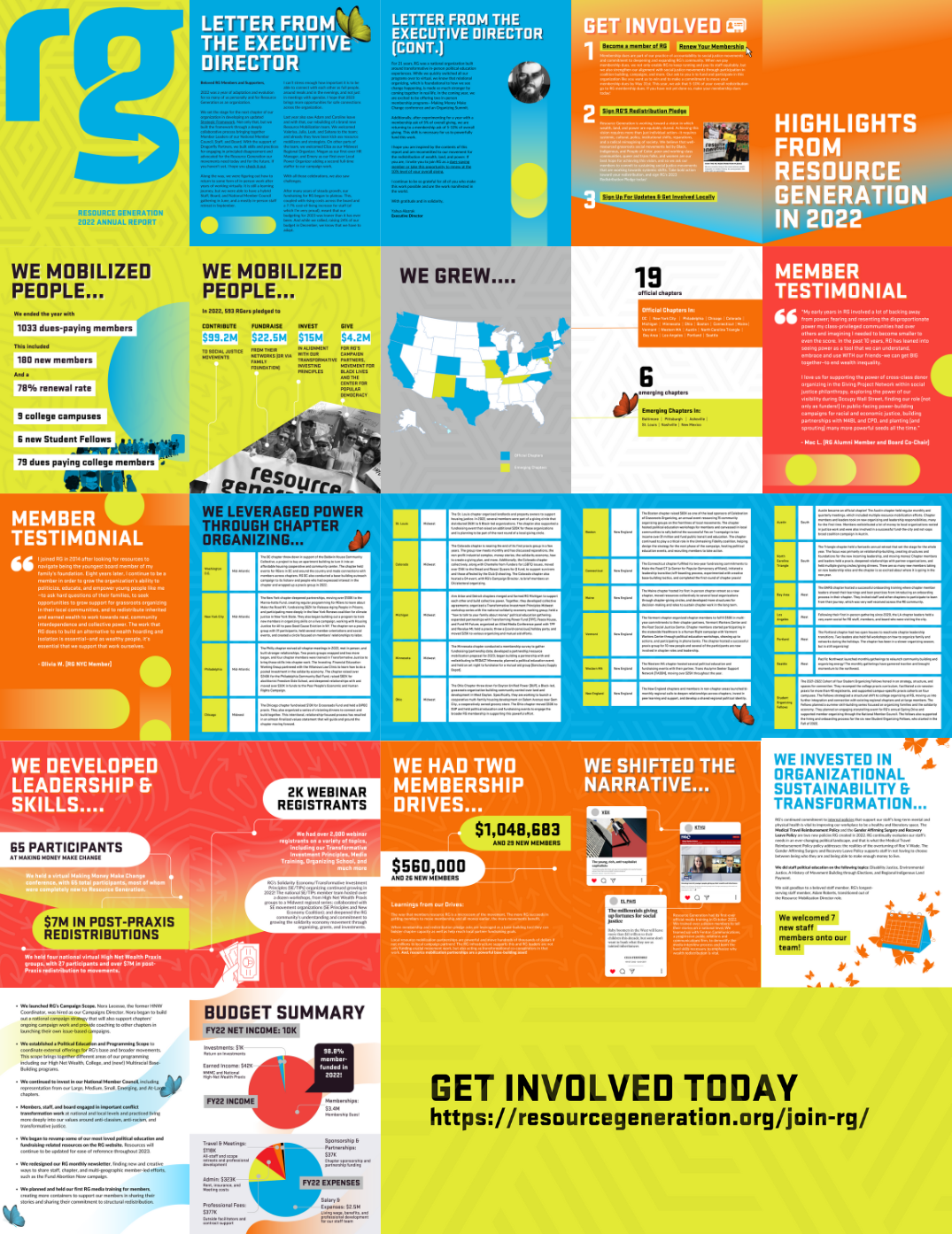 Grid of all the 2022 Resource Generation Annual Report