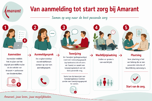 aanmelding tot zorg bij Amarant